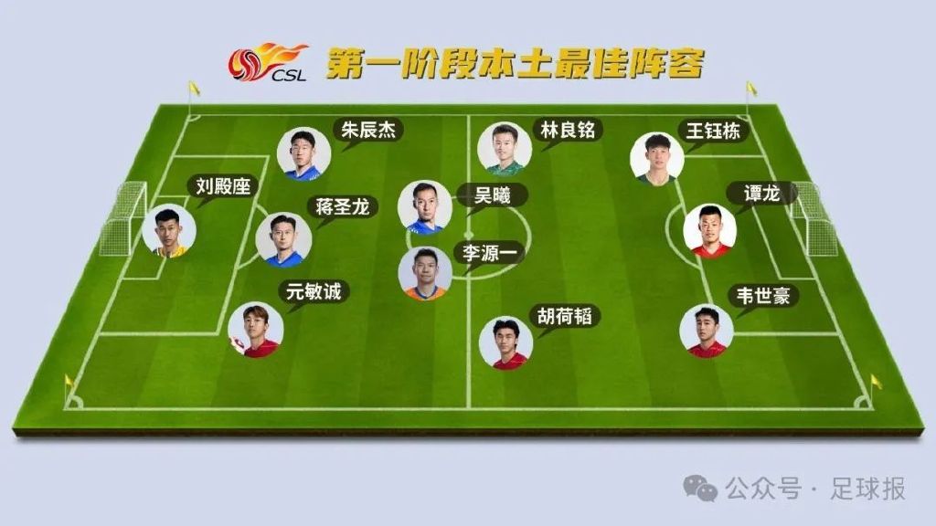 成为业内知名平台。相关图片