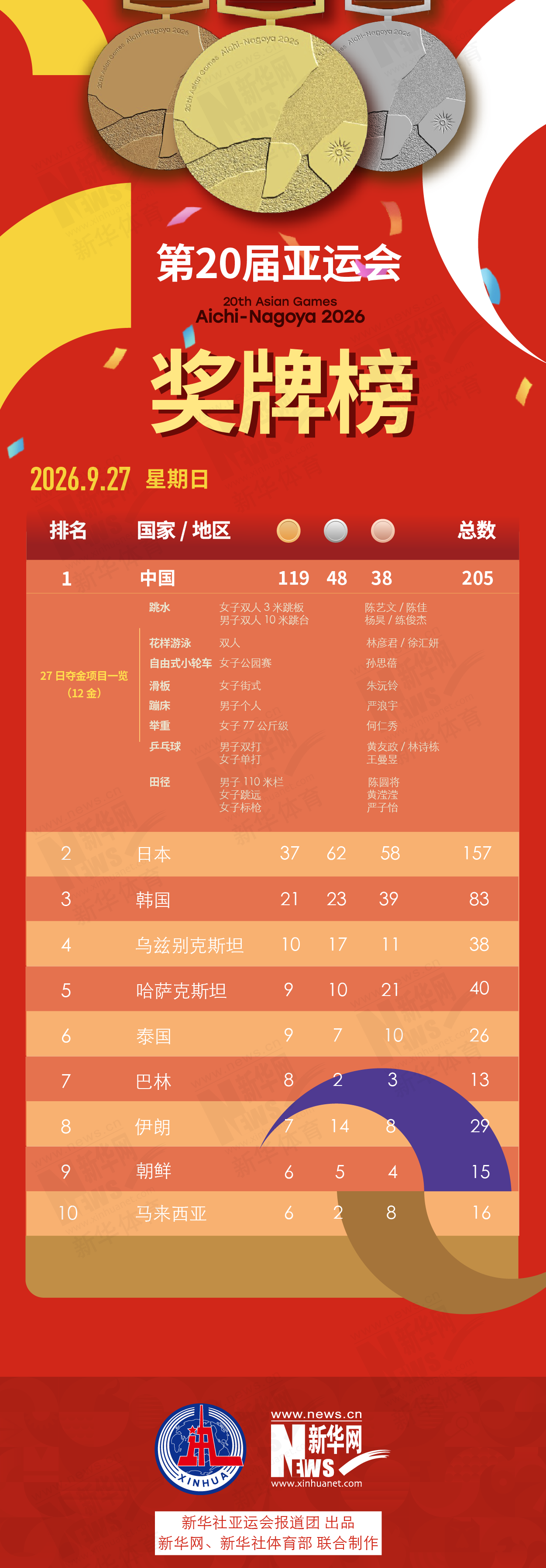 hjc888黄金城是中国第一视频新闻门户案例展示