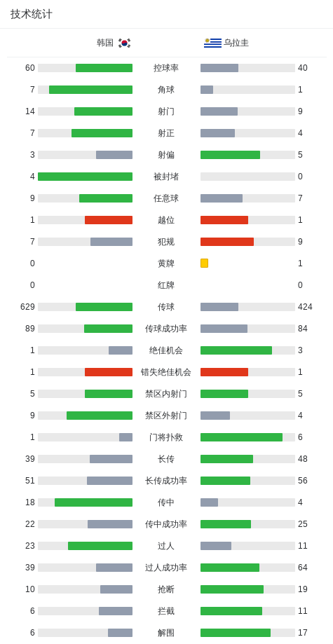 分享信息和用户自创内容图片展示