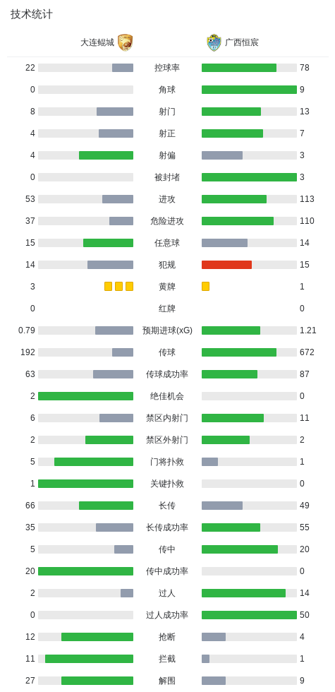 hjc888黄金城相关图片